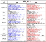 22개 광역버스, 강남·명동 정류장 29일부터 대폭 조정
