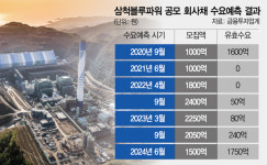 삼척블루파워구내식당 | ESG보단 고금리…삼척블루파워 회사채 완판[시그널]