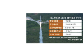 K로켓 이노스페이스 공모 8조 몰렸다 [시그널]