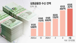 건전성 우려에도…상호금융에 석달새 13.4조 뭉칫돈
