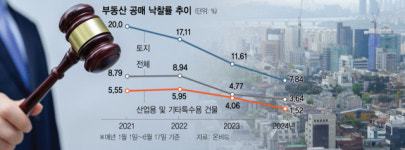 올 낙찰률 3%…주인 못 찾는 공매 부동산
