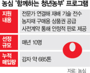 2030 농부의 부푼 꿈, 감자칩에 담기다