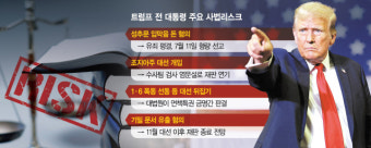 블록버스터급 '트럼프 재판' 앞둔 美…WSJ 