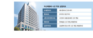 금리인하 기대에…리츠, 자산 매입 빨라졌다