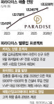 해외 VVIP 유치…파라다이스, 장충동에 초호화 호텔 짓는다