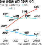 공정위 '유튜브 뮤직 끼워팔기' 구글 제재…