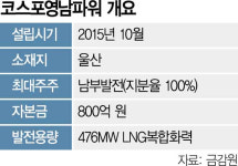 남부발전, 코스포영남파워 지분 매각 착수