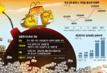 채권투자 대중화됐는데…고작 250만원 공제, 매매차익도 과세