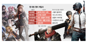 원히트원더 게임사, 형만한 아우 찾는다