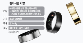 2.3g 갤럭시링, 배터리 최장 1주일…24시간 수면·심박수 관리 [갤럭시 언팩]