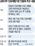 AI·지능형 농장 신산업 확대…초중고 진로체험 492곳 인증