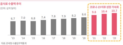 (주)휴먼푸드서비스 삼일산업점 | 삼일PwC “K-푸드 더 커진다…현지화·세분화·고유성 관건”