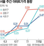 성동레인보우 사진 2