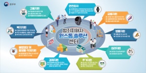 범죄피해자 원스톱 솔루션 센터 전국 최초로 서울에 개소