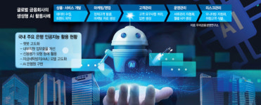 은행판 챗GPT, 내부망에 갇혀…속도 2배 AI 고객은 못써