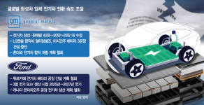 율촌화학㈜전자소재공장 | 얼티엄셀즈, 율촌화학 배터리 소재 1.5조 첫 계약해지