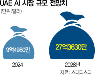 [단독] 뤼튼, 두바이 법인 설립 초읽기…중동 AI 시장 공략