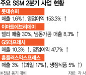 마트·편의점 넛크래커 슈퍼마켓의 반란
