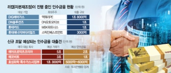 M&A 시장도 금리 갈아타기 수요 커진다[시그널]