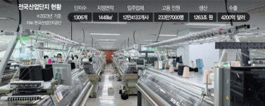 회색빛 노후 산단, 10년간 3조 들여 첨단산업 캠퍼스로