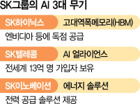 HBM·통신동맹·전력솔루션… SK그룹 삼각편대로 AI 새판 짠다
