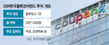 [단독]캐나다·네덜란드 연기금, 쿠팡 물류센터에 5300억 간접투자[시그널]