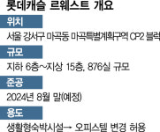 마곡 롯데캐슬 르웨스트  생숙서 오피스텔로 용도 바뀐다