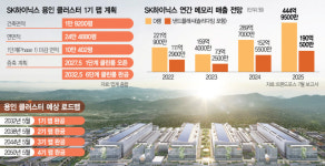 [단독] SK하이닉스, 용인 1기 2027년 5월 가동