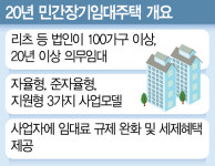 기업이 20년 의무임대…전세불안 던다