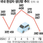 '부분파업' 한국GM 3만대 생산 차질…