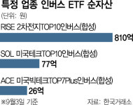 이젠 반도체 ETF도 인버스…KB운용 도전장