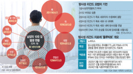 암세포만 잡는 ‘방사성 미사일’ 국내 1호 환자 나왔다 [메디칼인사이드]