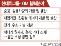 현대차·GM 기술융합…미래車 혁신 이끈다