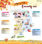 ‘10~12월 여행가는 가을’…58만명에 교통·숙박 등 할인혜택 쏟아진다