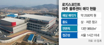 로지스포인트 여주 물류센터 매물로 나왔다 [시그널]