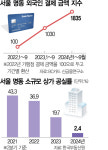 [르포] 7년 공실 밀리오레까지 찼다…관광객 발길에 명동상권 활기