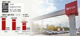SK렌터카 품은 어피니티, 케이카 인수 군침[시그널]