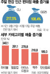 가을 만끽 한강에 우르르…편의점 웃었다