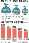 지각 가을에 한강 나들이객 북적…편의점 매출 3배 뛰었다