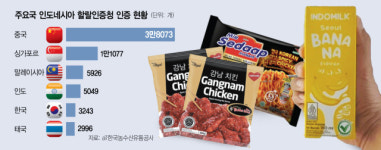 [단독]해외 업체가 만든 강남치킨…K푸드 열풍에 숟가락 얹어