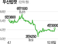 얼라인, 두산밥캣에 주주제안…1% 지분으로 배당 확대 압박 [시그널]