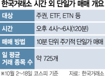 [단독] 거래소, 800개 종목 시간 외 단일가 매매 중단 검토