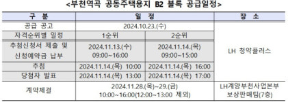 LH, 1045가구 규모 부천역곡 공공주택용지 공급