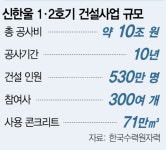 신한울서 SMR까지 K원전 퀀텀점프…제2의 체코신화 쓴다