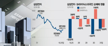 기관이 돌아왔다…장중 6만전자 회복
