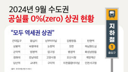 올 가치 트렌드, 부동산 안정성… 교통호재 갖춘 지역은 탄탄대로