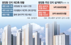한강뷰·우수 학군 서울 광장동, 리모델링 → 재건축 갈아타나