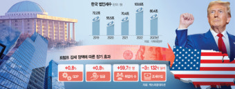 미국 대통령 트럼프, 북한 김정은 위원장에게 보낸 친서 거부로 대화 재개 시사제목: 트럼프 친서, 남은 미지수…북한의 대화 응답 어떻게?