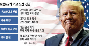 푸틴에  “우크라戰 확전 말라”…‘억제와 거래’  투트랙 외교 [트럼프 2.0시대]