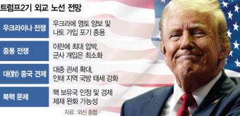 푸틴에  “우크라戰 확전 말라”…‘억제와 거래’  투트랙 외교 [트럼프 2.0시대]